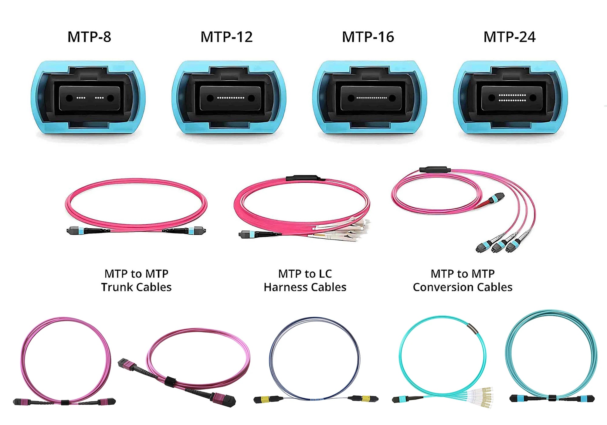 mtp patch cable,mtp fiber patch cable,mtp mpo fiber patch cable,mtp mpo patch cable,mtp/mpo cable,mtp patch cord,mtp patch cords,mtp jumper cable