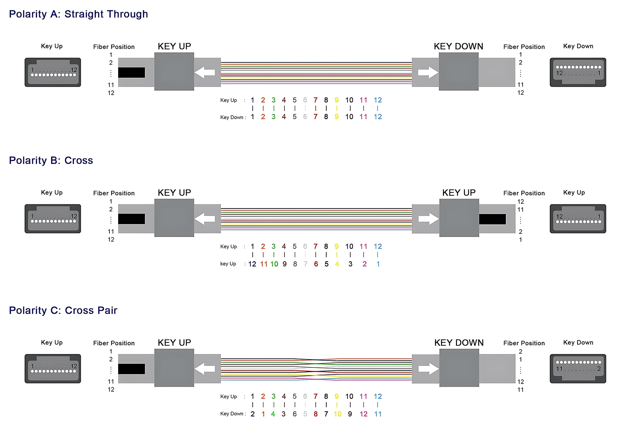 mtp jumper,mtp 12 jumper,mtp jumpers,mtp/mpo fiber cable,MTP MPO Jumper Cables,air cadet mtp patches,mtp velcro patches,mtp patches,mtpfs