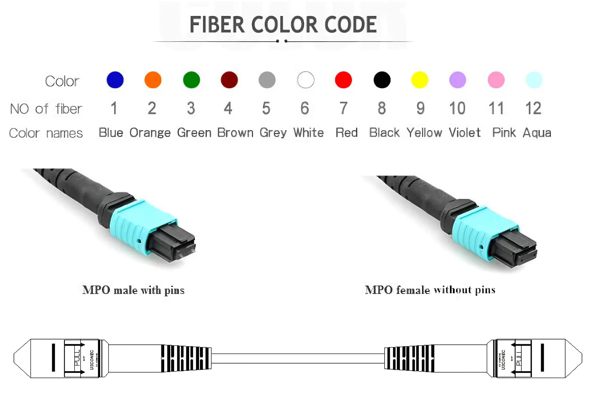 mpo cable meaning,mpo cable tester,mpo cable polarity,mpo cable connector,mpo cable cleaner,mpo cable type a b c,mpo cable full form,mpo cable